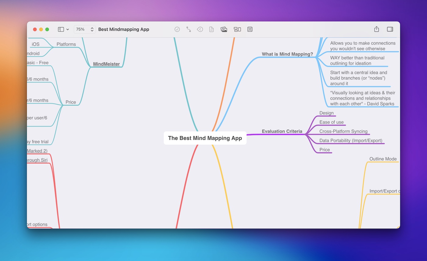 The Best Mind Mapping App for Mac, iPad, and iPhone — The Sweet Setup