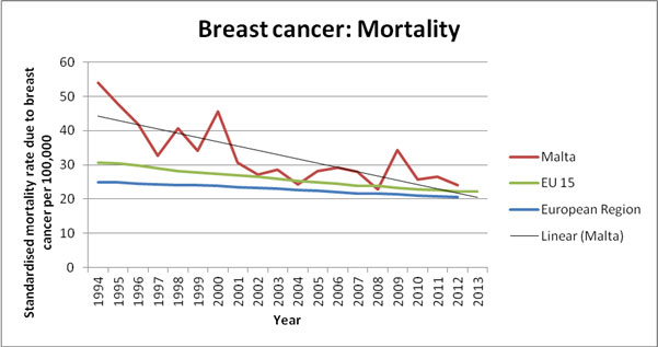 Stage 2 Breast cancer Cancer Research UK