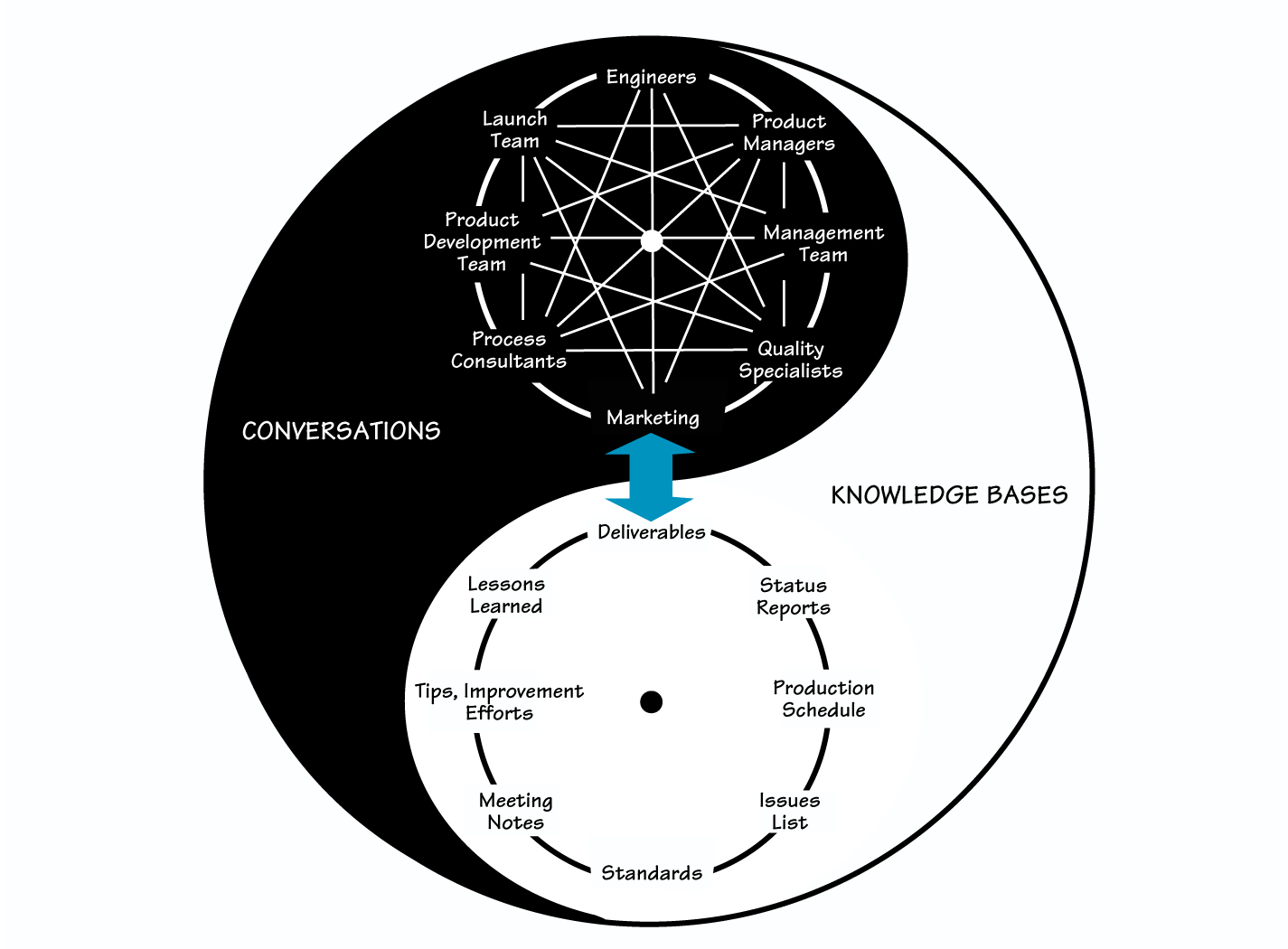 The Systems Thinker Nurturing Systemic Wisdom Through Knowledge