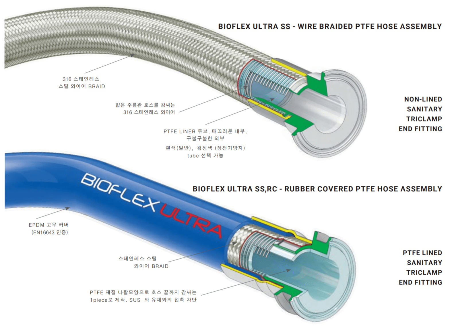 BioflexUltra 세타바이오테크