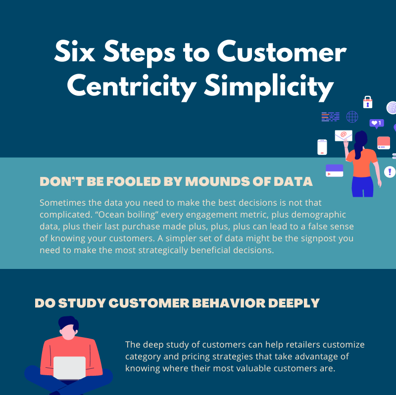 The Simplicity in Customer Centricity
