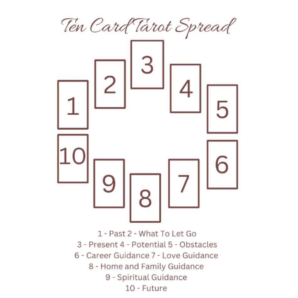 Free Tarot Reading Ten Card Spread Guide Your Life Tarot Guru