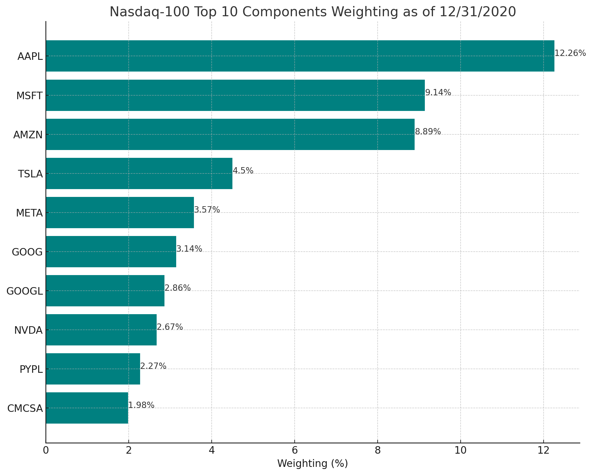 Dispersion Trading Strategies THETA TITANS