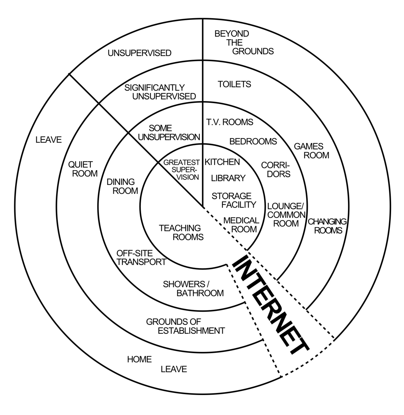 NMC Model The Therapeutic Care Journal