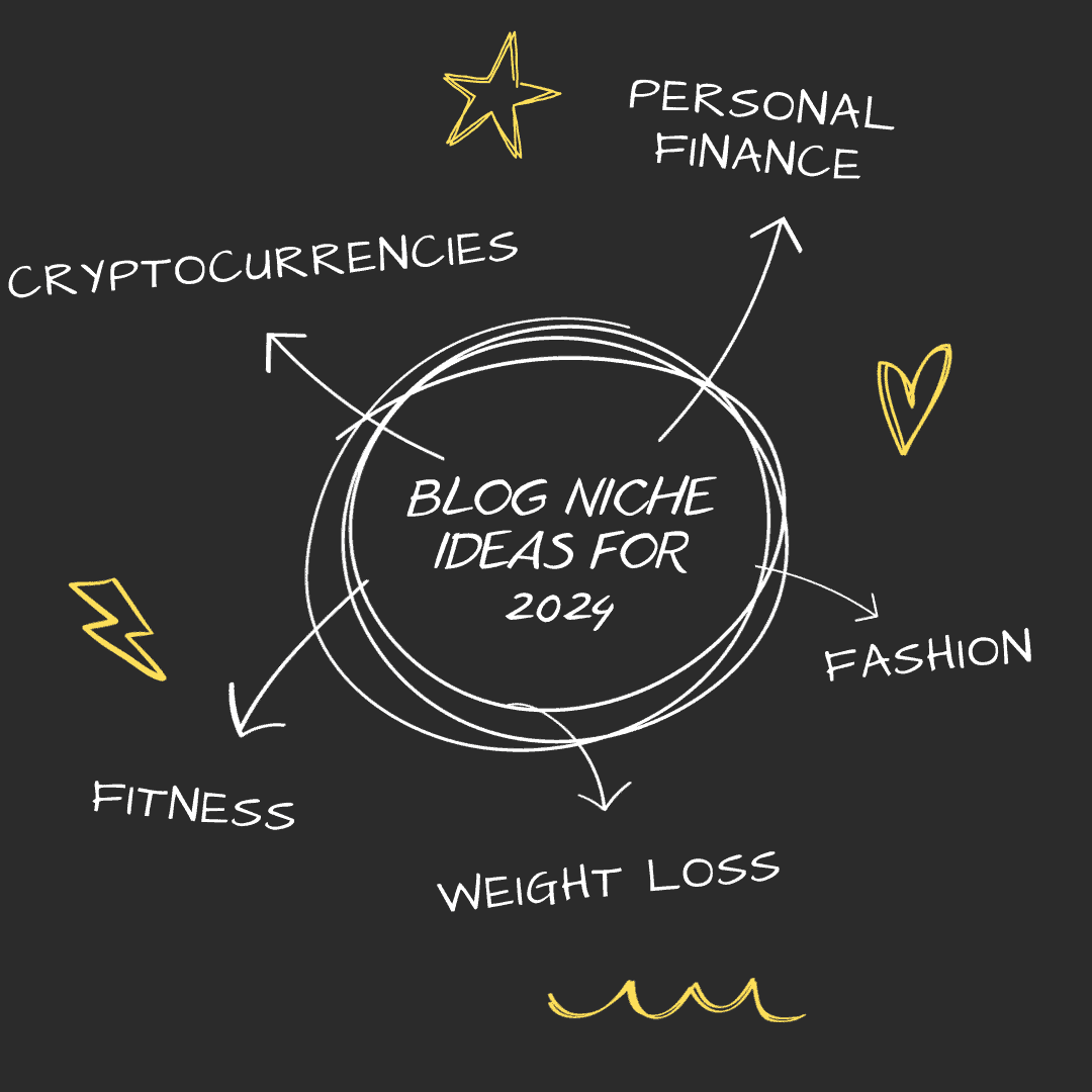 5 Most Profitable Blog Niche Ideas for 2024 Top Choices