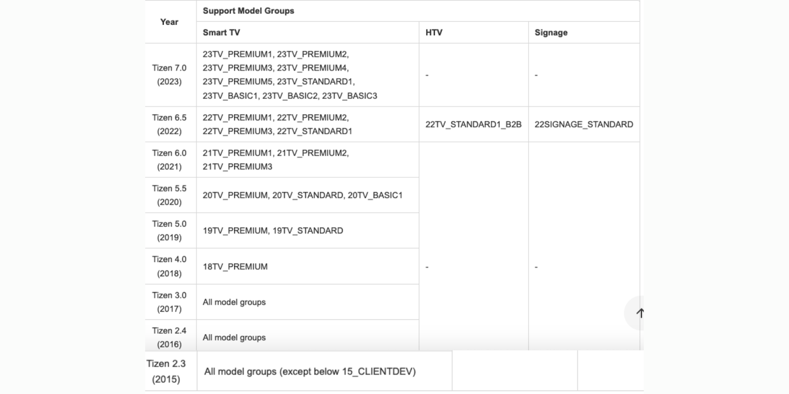 How to Restart App on Samsung TV (Easy Way)