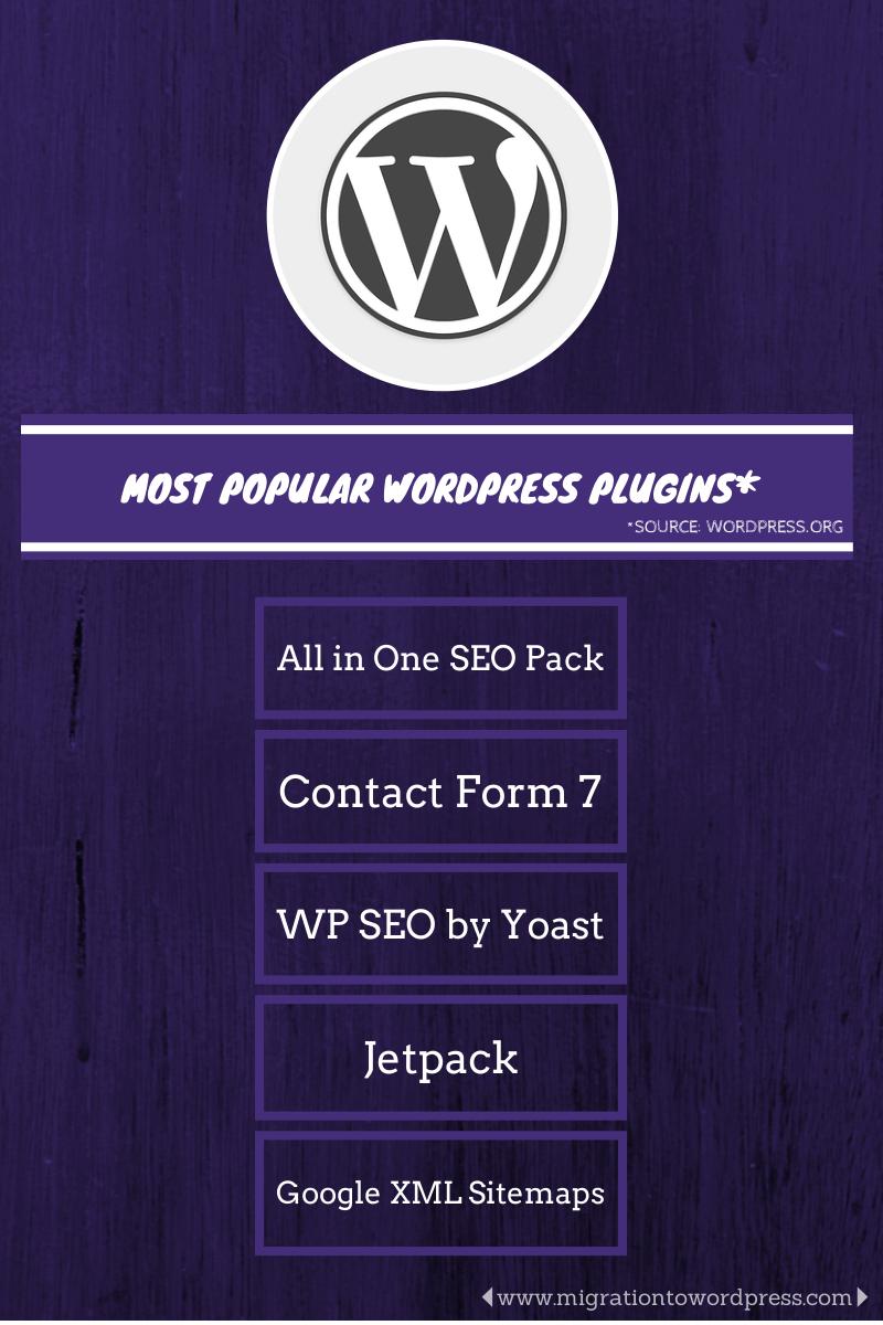 Top WordPress plugins for 2013 The Techie Mom