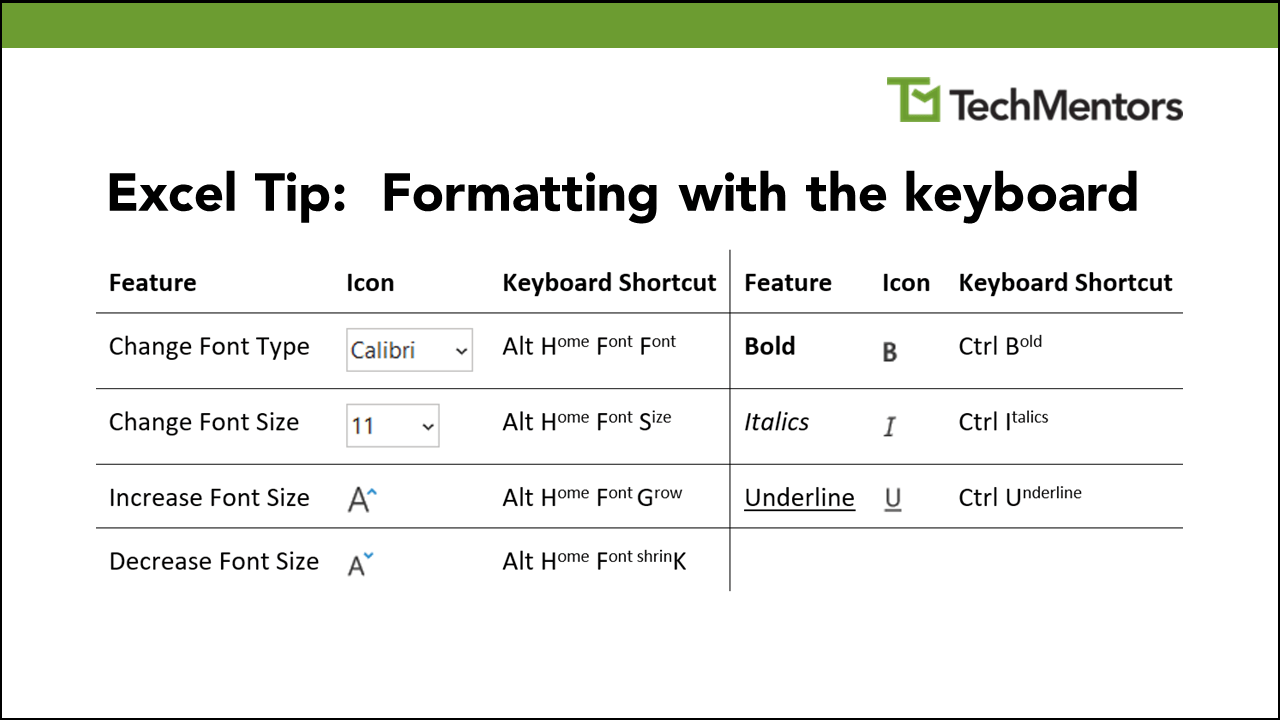 Excel Tip Formatting with the keyboard TechMentors