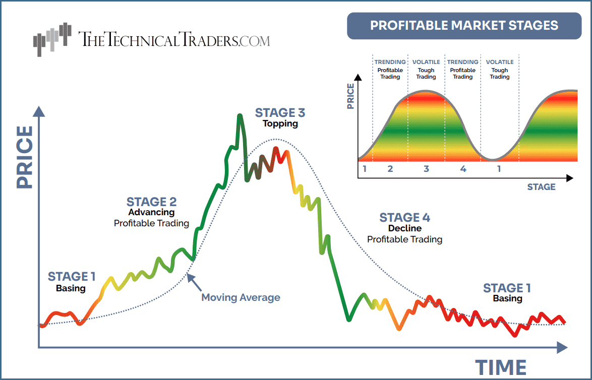 The Real Estate Bubble From A Technical Analysis Point Of View