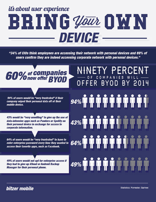BYOD Technology What’s At Stake and What Can Be Done
