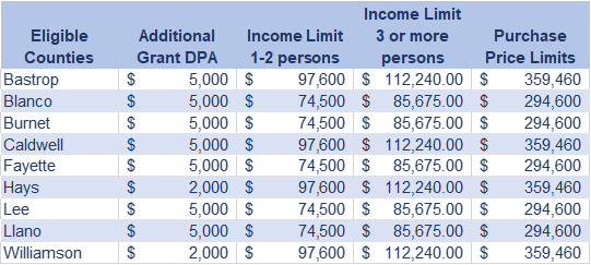 FHA to Permit DACA Recipients The Texas Homebuyers Program