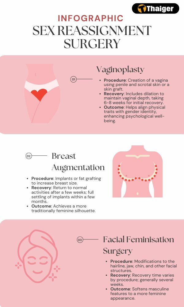 Bangkok Pride 2024 embracing gender identity with MyMediTravel’s sex