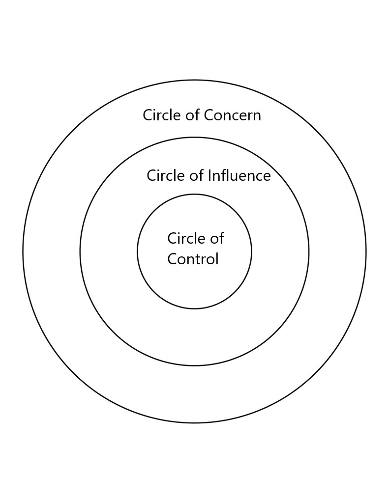 Day 13: Circle of Control - ThinkSync