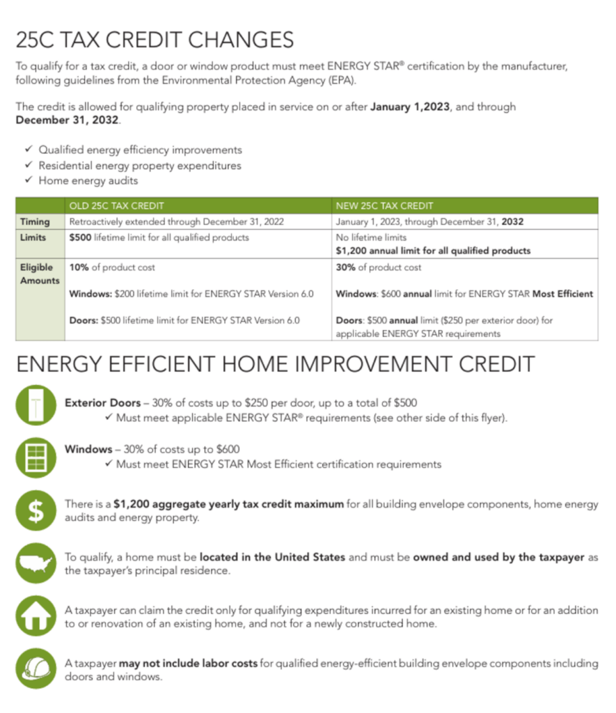 New ENERGY STAR® Specifications for Windows and Doors The Third Estimate