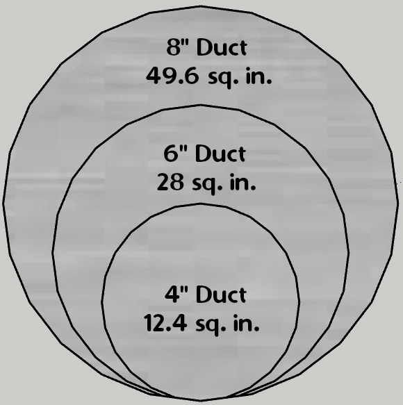 Should Bathroom Exhaust Duct Be Insulated The Tibble