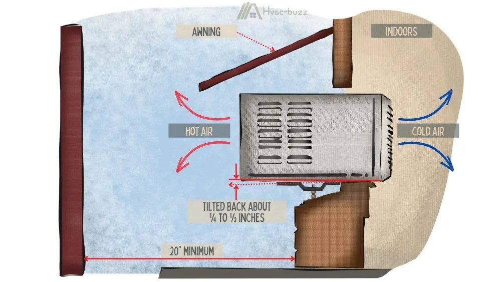 Are Window Air Conditioners Waterproof? (how to keep them safe) - The