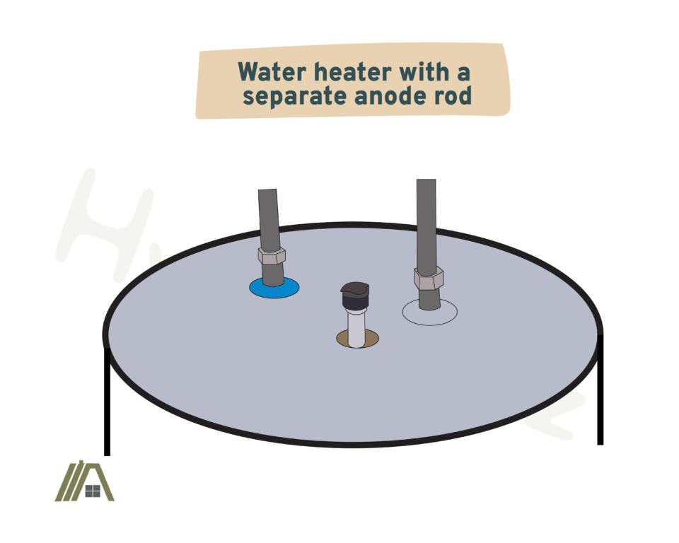 Anode Rod Replacement Cost | Actual Quote! – The Tibble