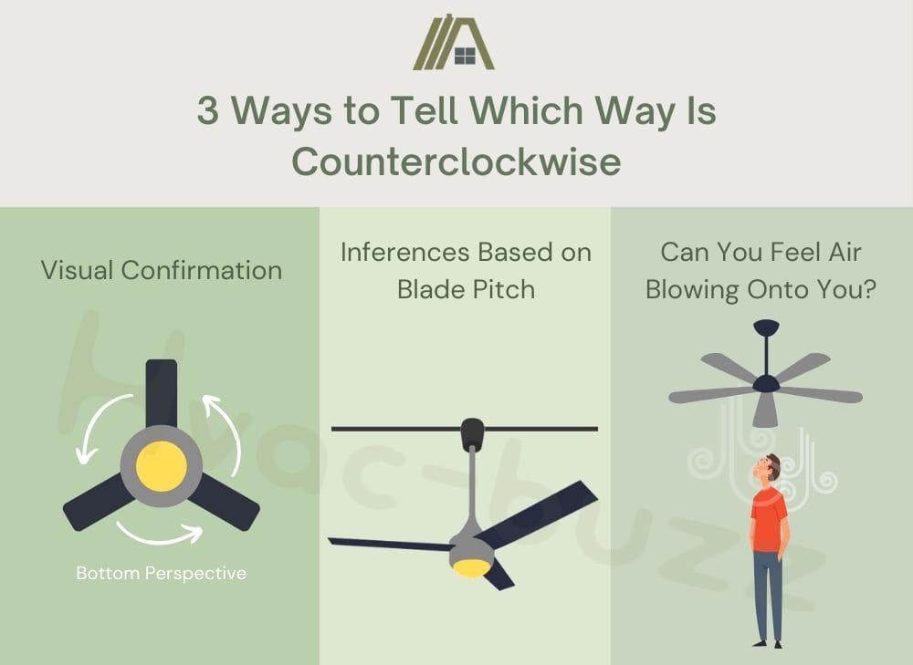 Which Way Is Counter Clockwise on a Ceiling Fan? The Tibble