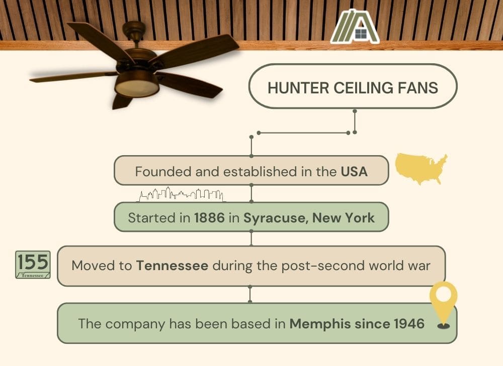Where Are Hunter Ceiling Fans Made? The Tibble