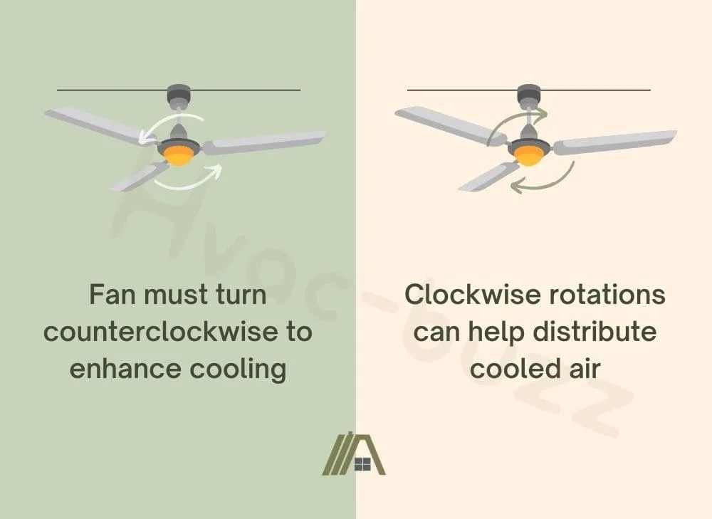 Ceiling Fan Direction With Air Conditioning The Tibble