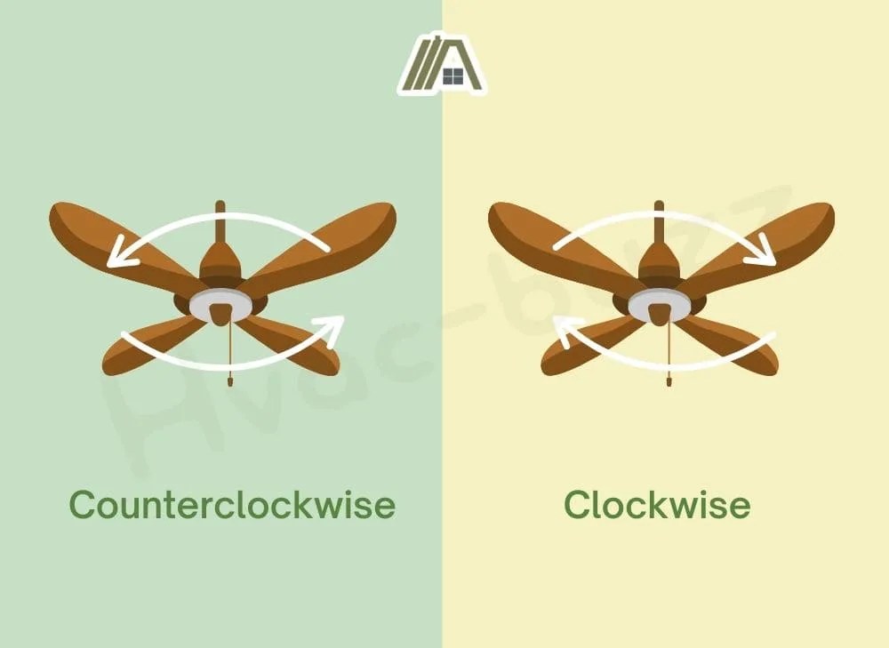 Why Do Ceiling Fans Accept A Opposite Switch