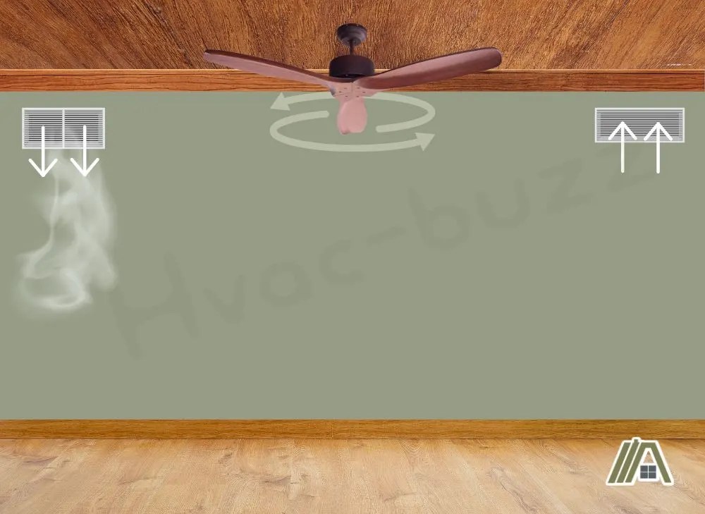 Ceiling Fan Direction With Central Air The Tibble
