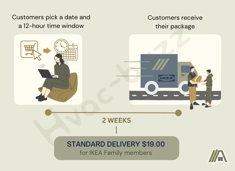 IKEA Delivery Is It Reliable? The Tibble