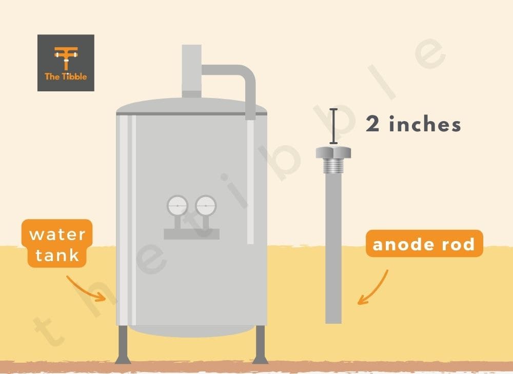 How Long Should An Anode Rod Be? – thetibble.com