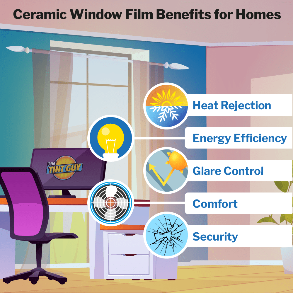 How Ceramic Window Film Can Benefit Your Home