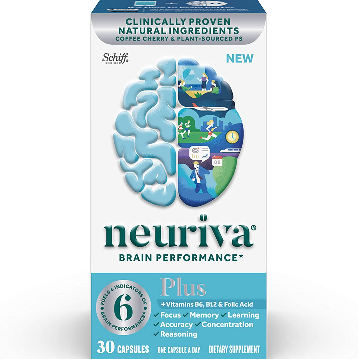 What is Neuriva Good For Neuriva Brain Supplement Review