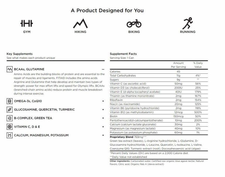 Don’t Try FITAID Until You Read This The Top Supplements