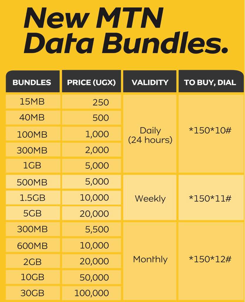 MTN Slashes Data Rates; Gives More MBs for Less TowerPostNews