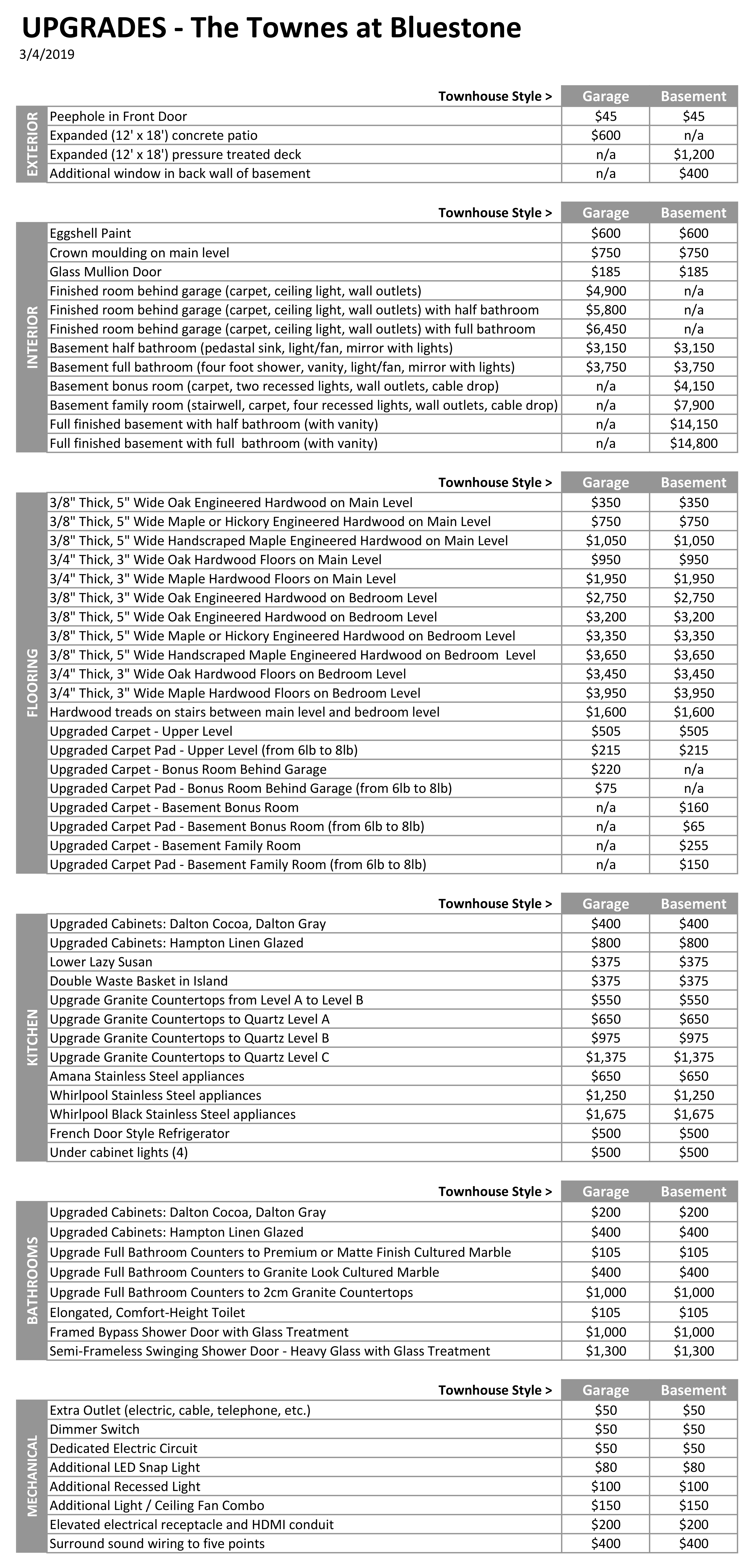 The Townes at Bluestone Luxury Townhomes in Harrisonburg, Virginia