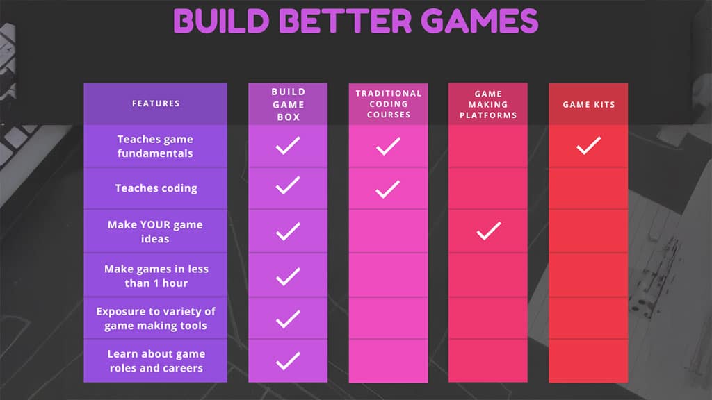 BUILD GAME BOX MONTHLY SUBSCRIPTION KIT The Toy Insider