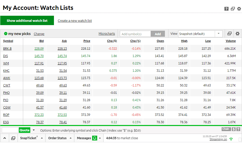 Day Trade Watchlist What is it and How to Use One