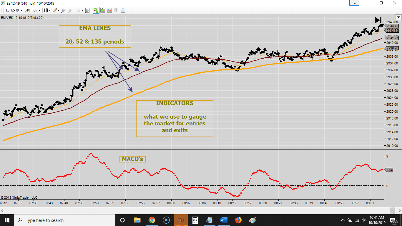 Macd Settings For Day Trading Futures Trading Cheat Sheet