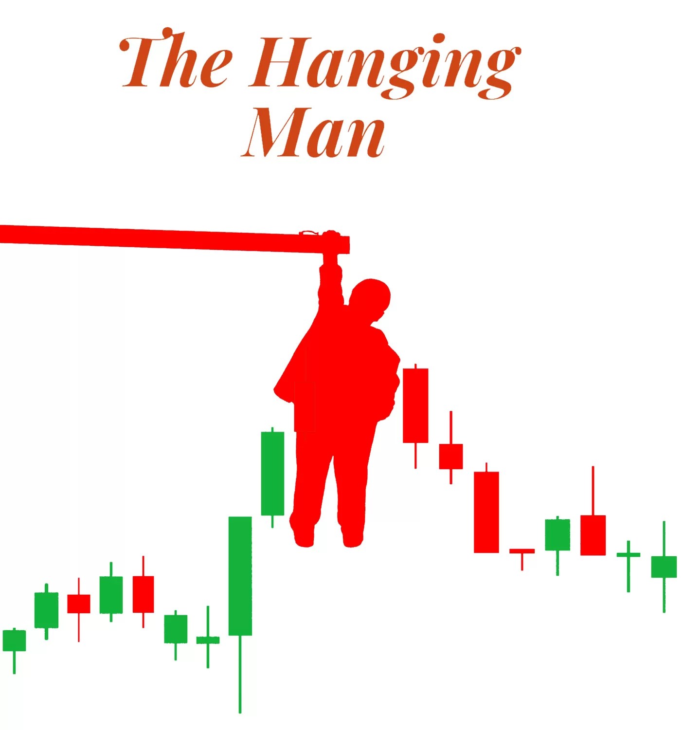 The Hanging Man Candlestick Pattern Strategy » The Trader In you