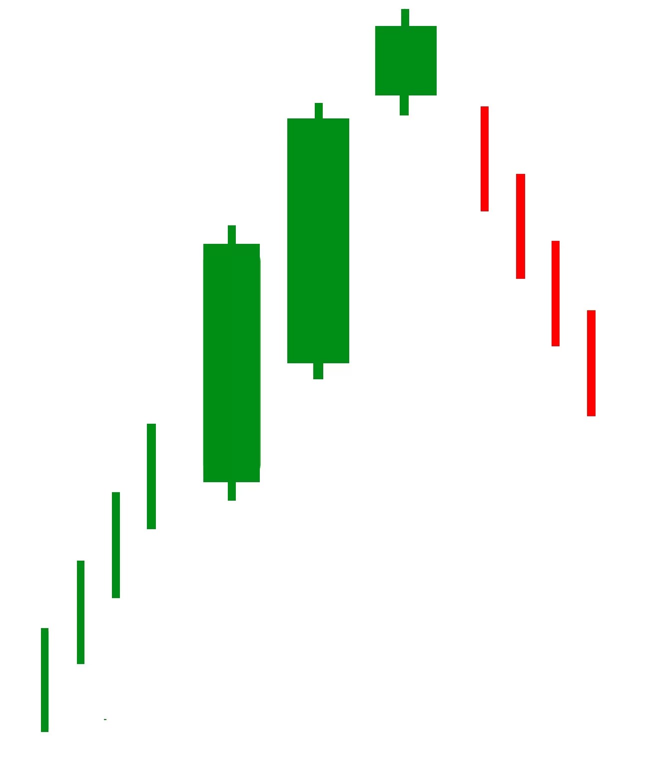 8 Reliable Candlestick Patterns For Day Trading » The Trader In you