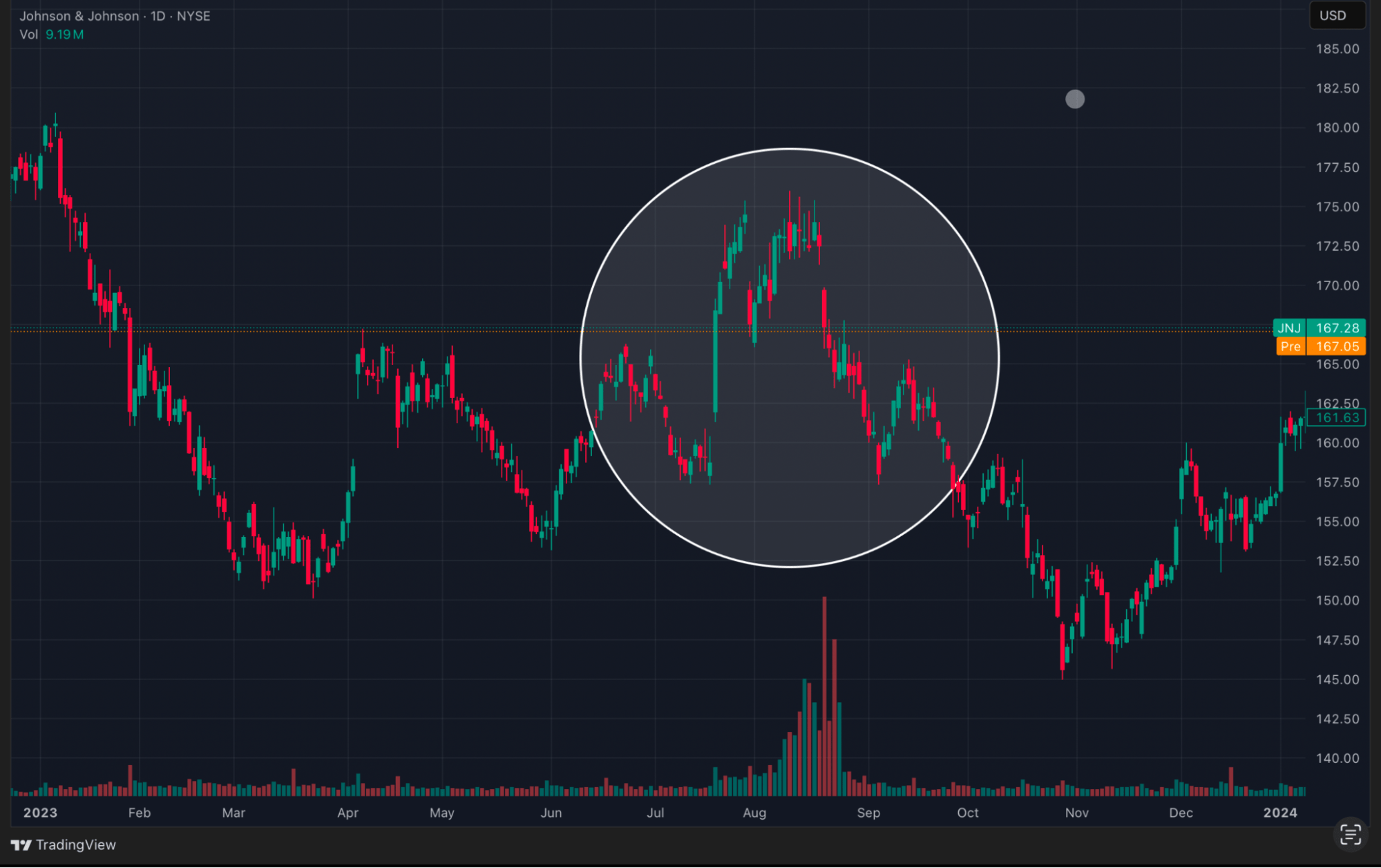 Fundamentals of Proration (2025) Definition, Example