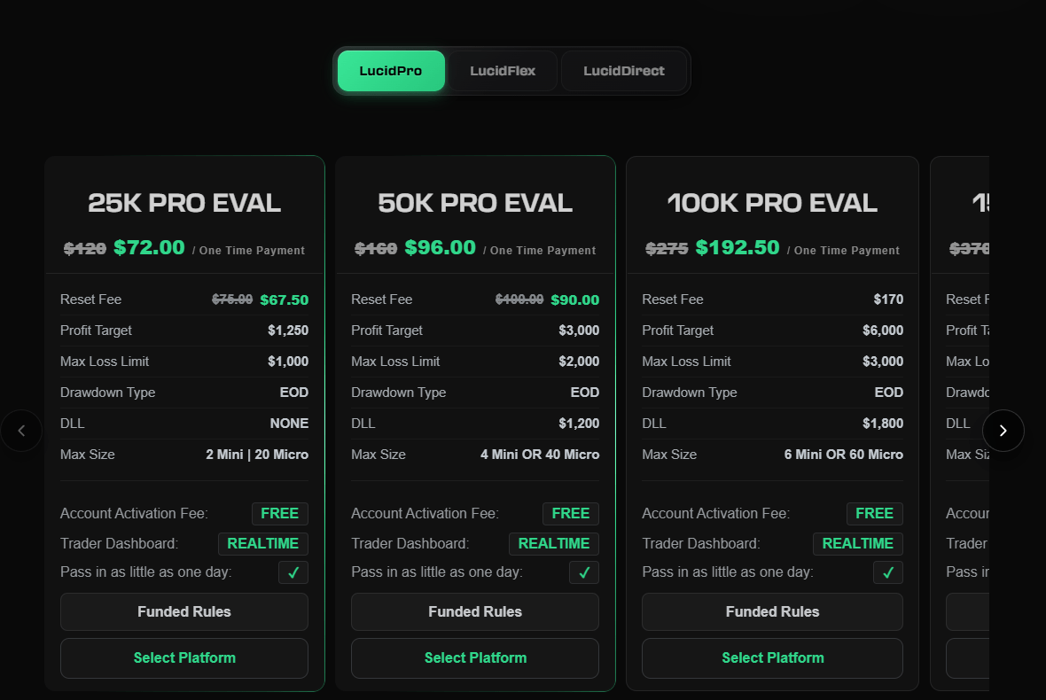 Lucid Trading 5 Powerful Reasons Traders Love thetradingmarkets