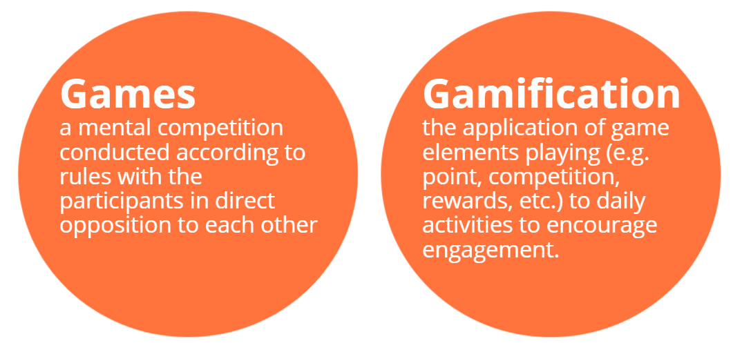 What is Gamification? (And 5 Ways to Use It) The Training Arcade®