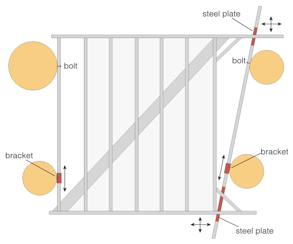 The Treehouse Guide Four tree support example