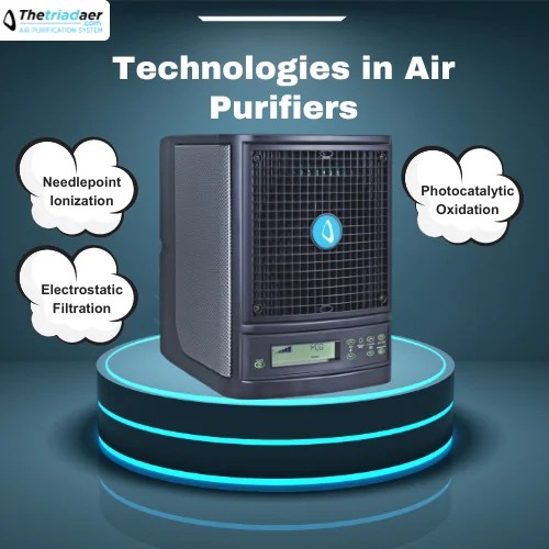 Technologies in Air Purifiers Triad Aer