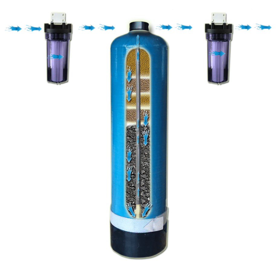 Triad WHOLE HOME WATER FILTER Triad Aer