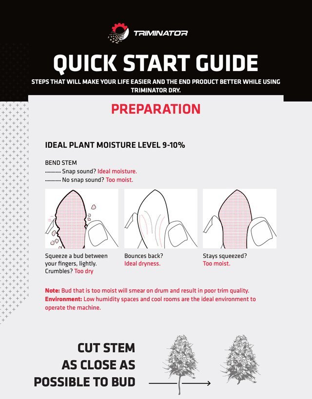 Triminator Media Kit Brand Assets, Images and Press Info