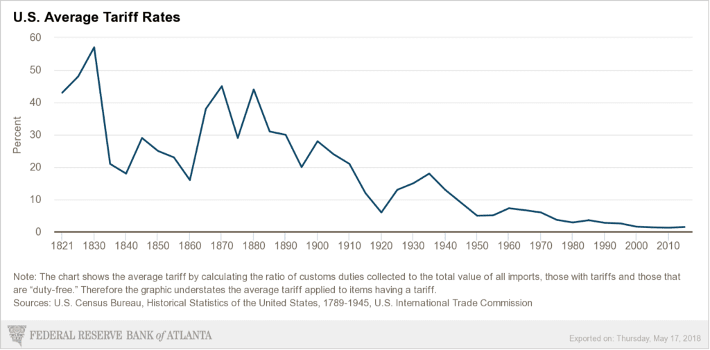 What do tariffs mean for my investments? The Trust Company of Tennessee
