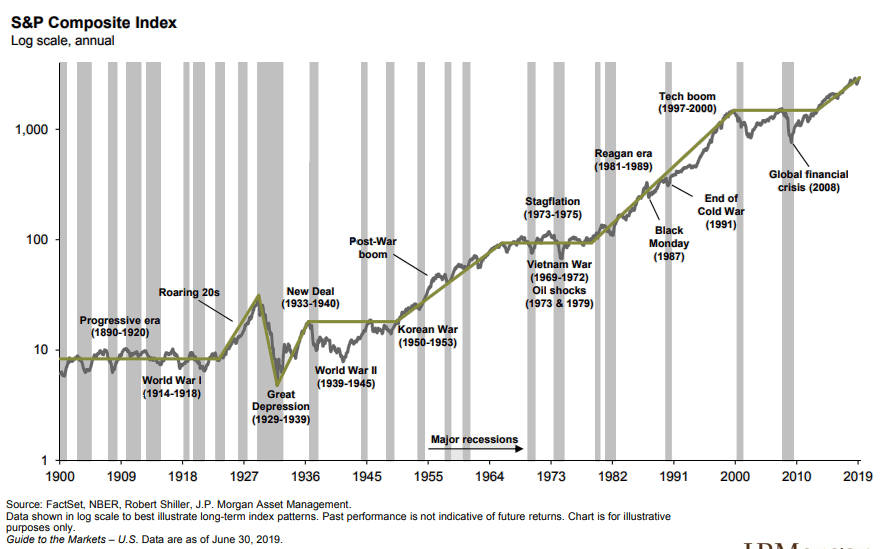 What do tariffs mean for my investments? The Trust Company of Tennessee