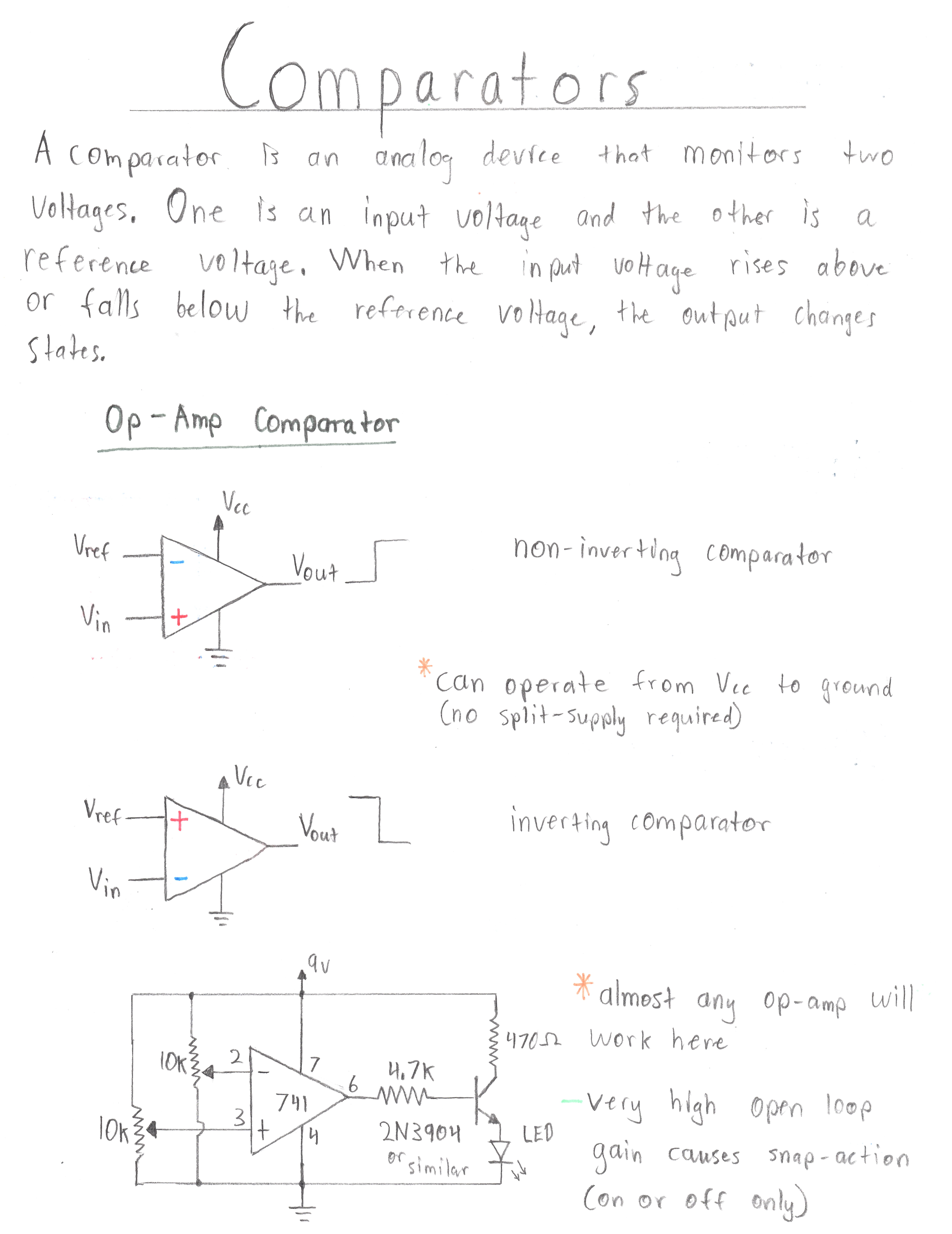 Comparators The Tube Roaster