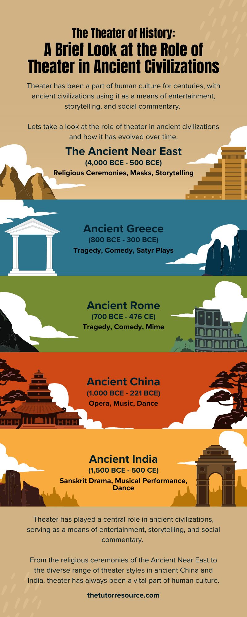 Helpful Tips How to Tutor History + FAQ The Tutor Resource