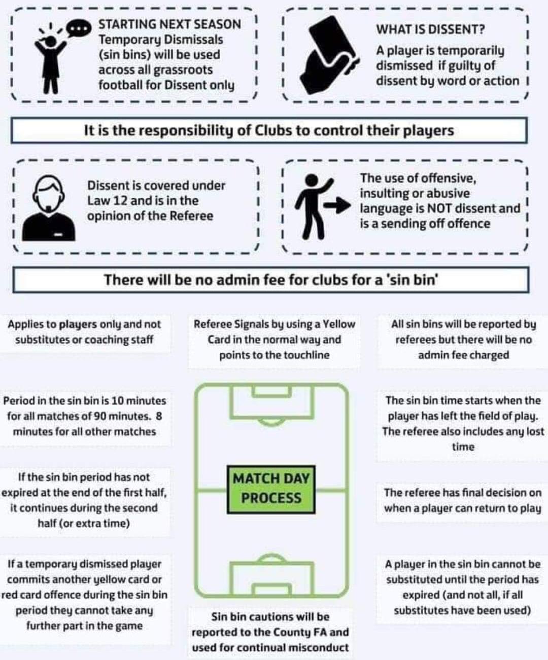 Temporary Dismissals/Sin Bins Uhlsport United Counties Football League